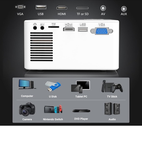 NIB WiFi Projector - Picture 3 of 5